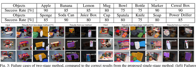 Figure 3 for Instance-wise Grasp Synthesis for Robotic Grasping