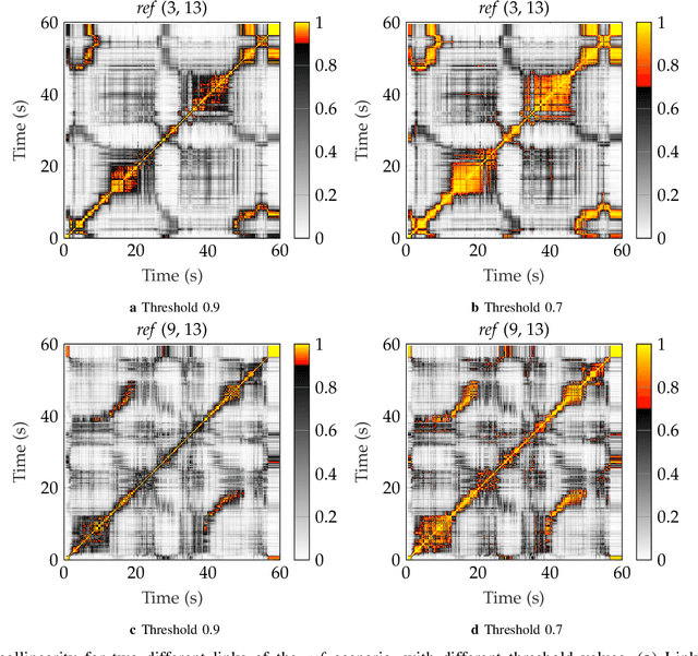 Figure 2 for Distributed MIMO Measurements for Integrated Communication and Sensing in an Industrial Environment