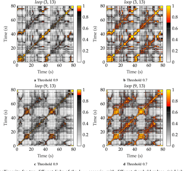 Figure 3 for Distributed MIMO Measurements for Integrated Communication and Sensing in an Industrial Environment