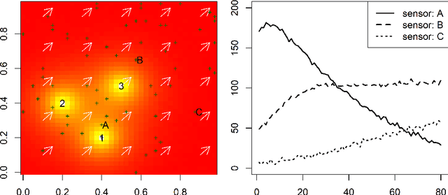 Figure 3 for Inverse Models for Estimating the Initial Condition of Spatio-Temporal Advection-Diffusion Processes