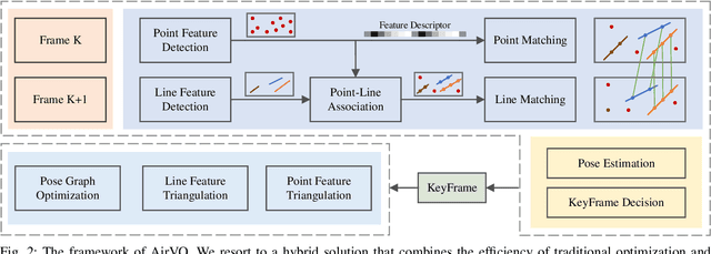 Figure 2 for AirVO: An Illumination-Robust Point-Line Visual Odometry