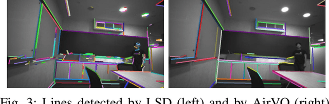 Figure 3 for AirVO: An Illumination-Robust Point-Line Visual Odometry