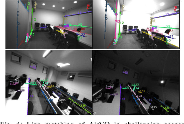 Figure 4 for AirVO: An Illumination-Robust Point-Line Visual Odometry