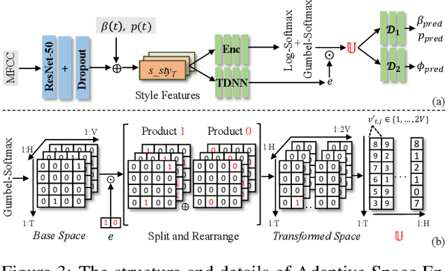 Figure 4 for Emotional Listener Portrait: Neural Listener Head Generation with Emotion