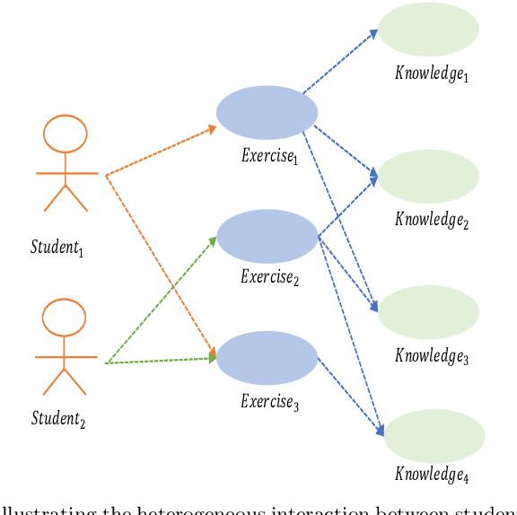 Figure 2 for Knowledge Graph Enhanced Intelligent Tutoring System Based on Exercise Representativeness and Informativeness