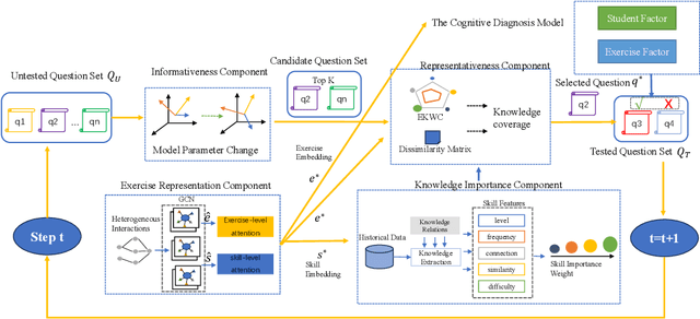 Figure 3 for Knowledge Graph Enhanced Intelligent Tutoring System Based on Exercise Representativeness and Informativeness