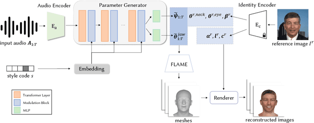Figure 3 for Audio-Driven 3D Facial Animation from In-the-Wild Videos