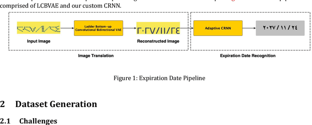 Figure 1 for Convolutional Bidirectional Variational Autoencoder for Image Domain Translation of Dotted Arabic Expiration