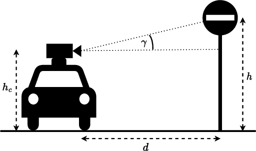 Figure 2 for Combining geolocation and height estimation of objects from street level imagery