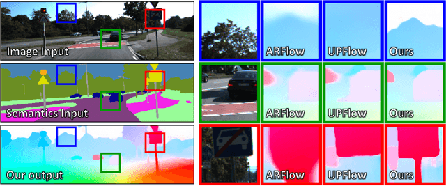 Figure 1 for SemARFlow: Injecting Semantics into Unsupervised Optical Flow Estimation for Autonomous Driving