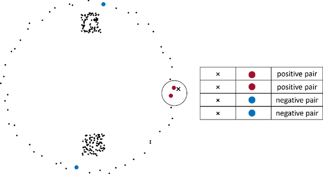 Figure 3 for Random projection tree similarity metric for SpectralNet