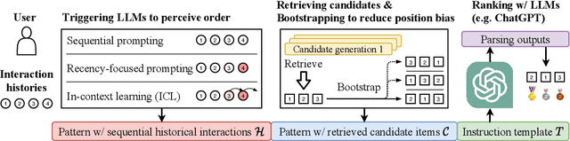 Figure 1 for Large Language Models are Zero-Shot Rankers for Recommender Systems