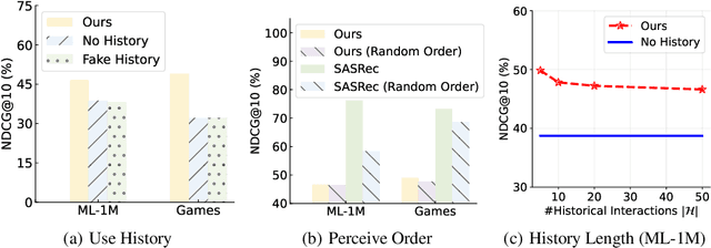 Figure 3 for Large Language Models are Zero-Shot Rankers for Recommender Systems