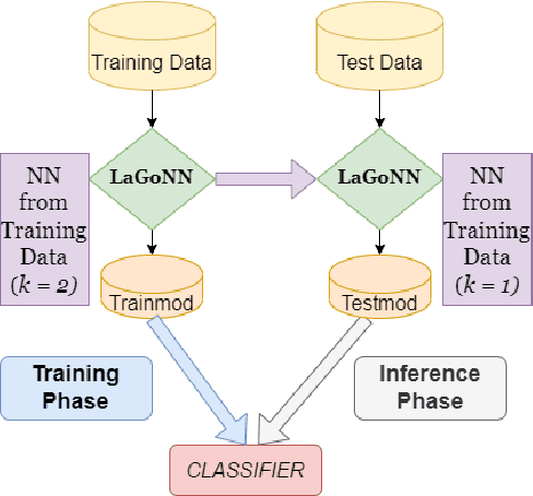 Figure 1 for Like a Good Nearest Neighbor: Practical Content Moderation with Sentence Transformers