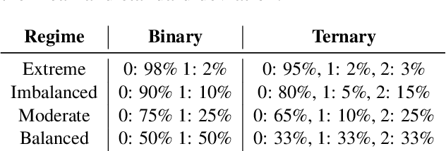 Figure 4 for Like a Good Nearest Neighbor: Practical Content Moderation with Sentence Transformers