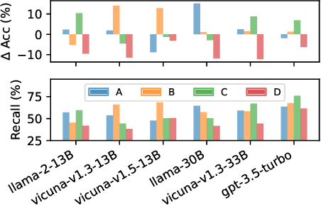 Figure 2 for On Large Language Models' Selection Bias in Multi-Choice Questions