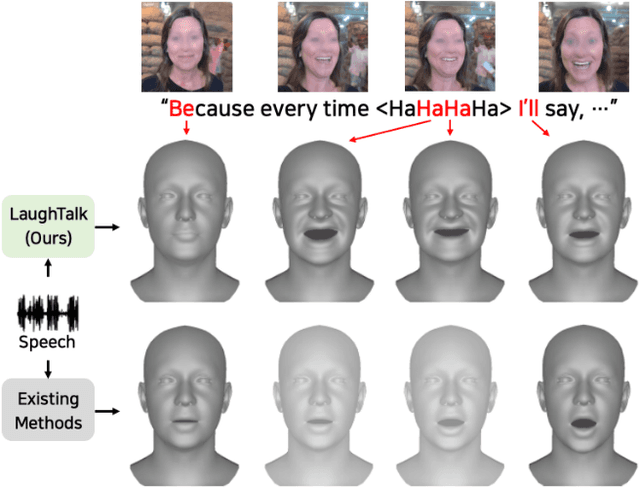 Figure 1 for LaughTalk: Expressive 3D Talking Head Generation with Laughter