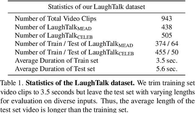 Figure 2 for LaughTalk: Expressive 3D Talking Head Generation with Laughter