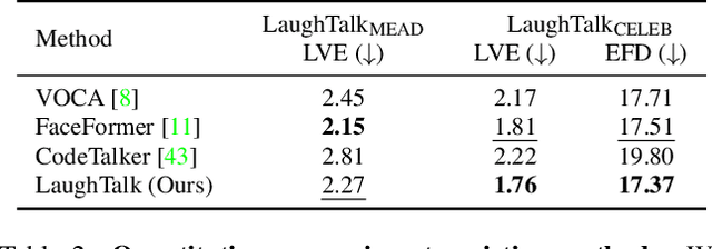 Figure 4 for LaughTalk: Expressive 3D Talking Head Generation with Laughter