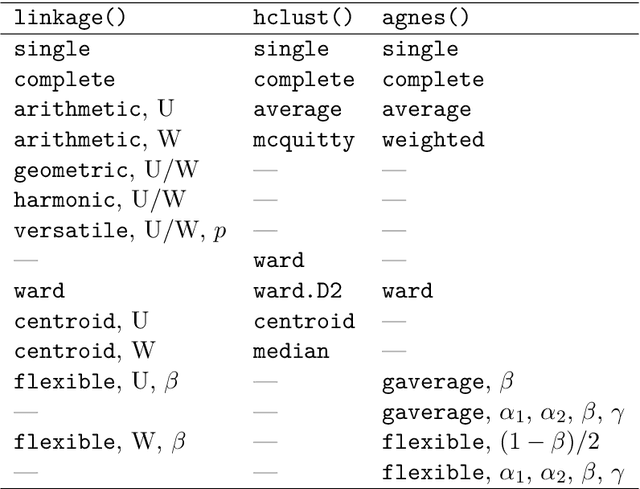 Figure 4 for mdendro: An R package for extended agglomerative hierarchical clustering