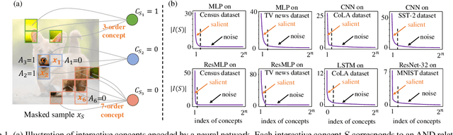 Figure 1 for Bayesian Neural Networks Tend to Ignore Complex and Sensitive Concepts