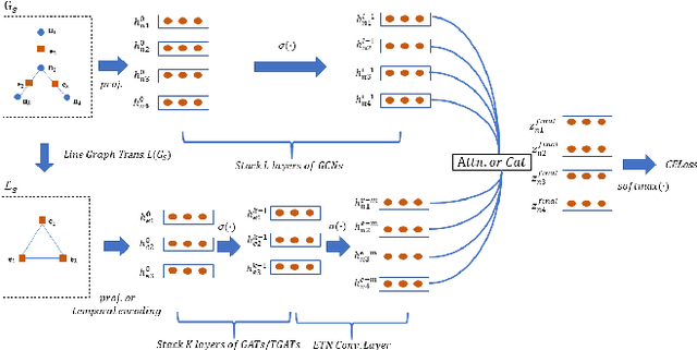 Figure 1 for Fradulent User Detection Via Behavior Information Aggregation Network (BIAN) On Large-Scale Financial Social Network