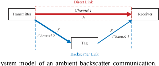 Figure 1 for Design of a New CIM-DCSK-Based Ambient Backscatter Communication System