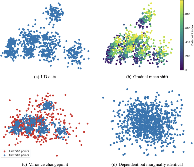 Figure 1 for Detecting Dataset Drift and Non-IID Sampling via k-Nearest Neighbors