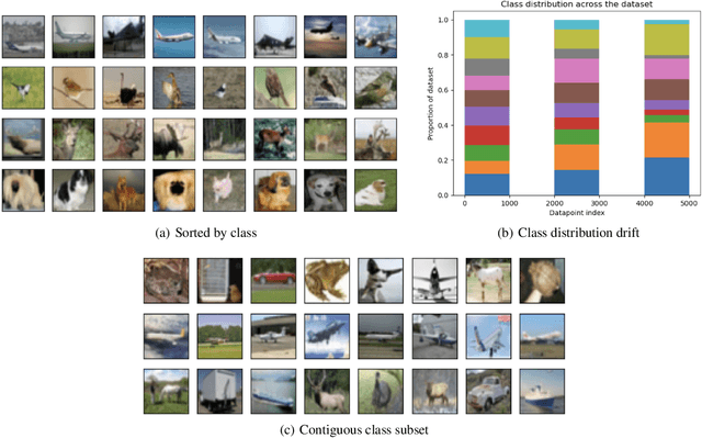 Figure 3 for Detecting Dataset Drift and Non-IID Sampling via k-Nearest Neighbors