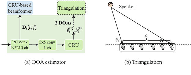 Figure 3 for Locate and Beamform: Two-dimensional Locating All-neural Beamformer for Multi-channel Speech Separation