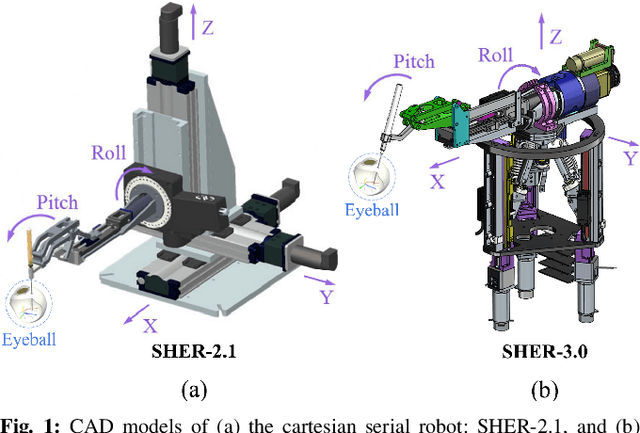 Figure 1 for Human-Robot Interaction in Retinal Surgery: A Comparative Study of Serial and Parallel Cooperative Robots