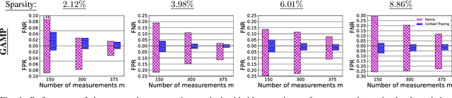 Figure 1 for Group Testing with Side Information via Generalized Approximate Message Passing