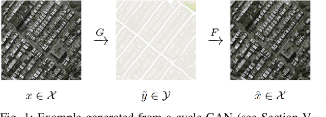 Figure 1 for Industrial and Medical Anomaly Detection Through Cycle-Consistent Adversarial Networks