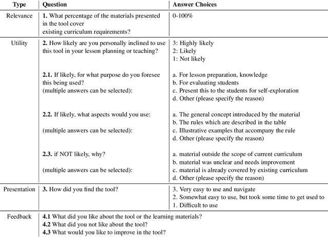 Figure 4 for Teacher Perception of Automatically Extracted Grammar Concepts for L2 Language Learning