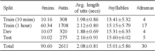 Figure 1 for Evaluating Self-supervised Speech Models on a Taiwanese Hokkien Corpus