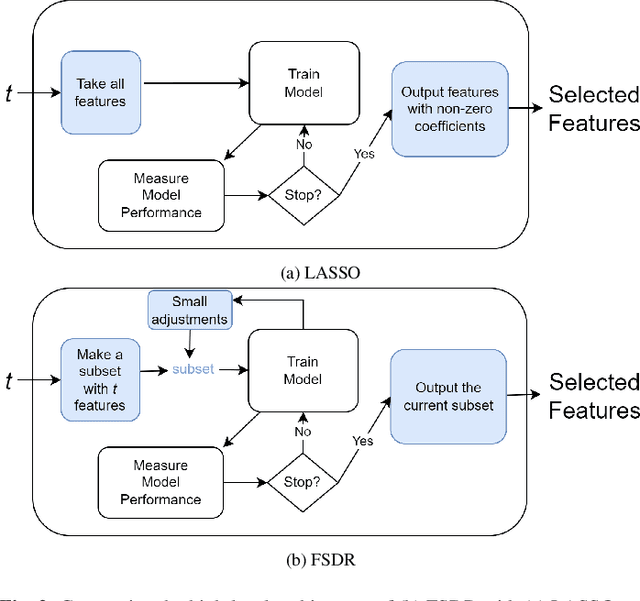 Figure 3 for FSDR: A Novel Deep Learning-based Feature Selection Algorithm for Pseudo Time-Series Data using Discrete Relaxation