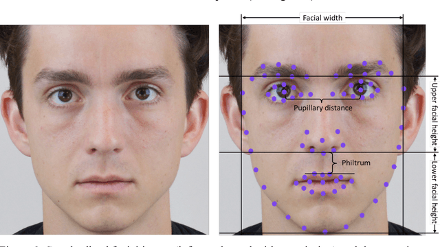 Figure 3 for Facial recognition technology can expose political orientation from facial images even when controlling for demographics and self-presentation