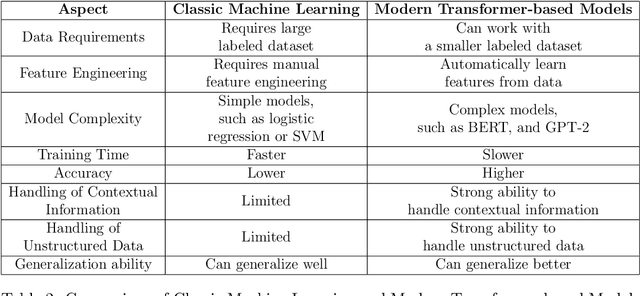 Figure 3 for Exploring the State of the Art in Legal QA Systems