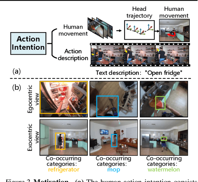 Figure 3 for Intention-driven Ego-to-Exo Video Generation