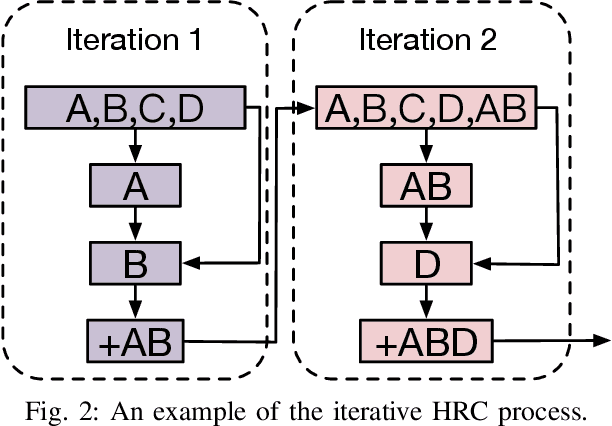 Figure 2 for Self-optimizing Feature Generation via Categorical Hashing Representation and Hierarchical Reinforcement Crossing