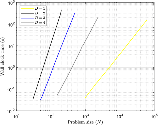 Figure 4 for An efficient, provably exact algorithm for the 0-1 loss linear classification problem
