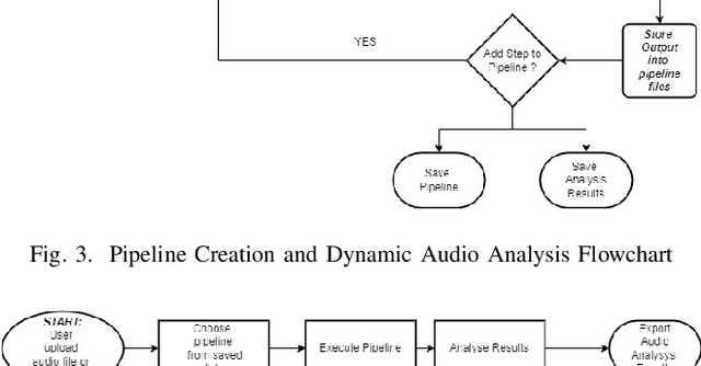 Figure 3 for Deep Audio Analyzer: a Framework to Industrialize the Research on Audio Forensics