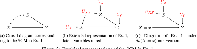 Figure 2 for A Causal Framework for Decomposing Spurious Variations