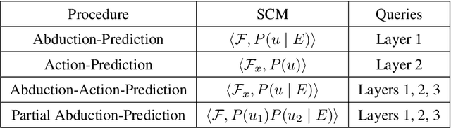 Figure 1 for A Causal Framework for Decomposing Spurious Variations