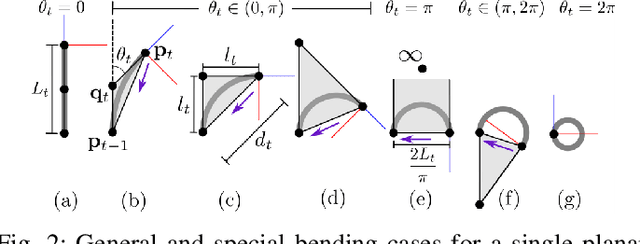 Figure 3 for CIDGIKc: Distance-Geometric Inverse Kinematics for Continuum Robots