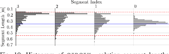 Figure 2 for CIDGIKc: Distance-Geometric Inverse Kinematics for Continuum Robots