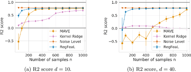 Figure 1 for Nonparametric Linear Feature Learning in Regression Through Regularisation