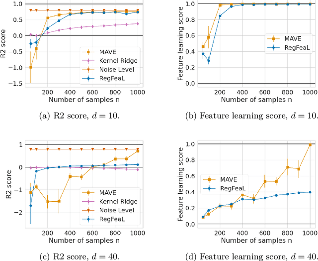 Figure 2 for Nonparametric Linear Feature Learning in Regression Through Regularisation