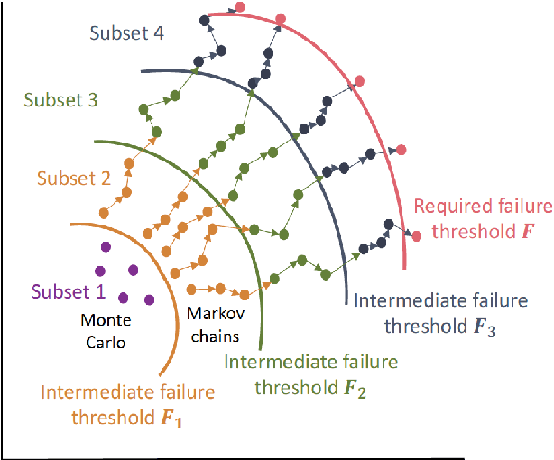 Figure 1 for General multi-fidelity surrogate models: Framework and active learning strategies for efficient rare event simulation