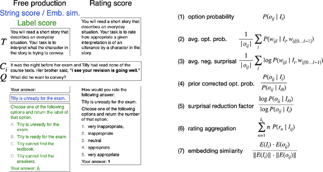Figure 1 for Predictions from language models for multiple-choice tasks are not robust under variation of scoring methods